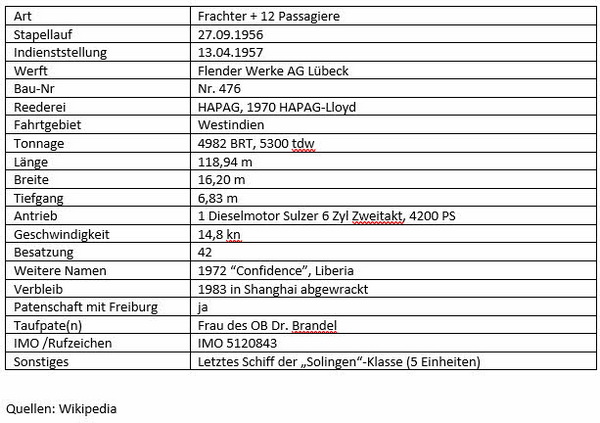 Datenblatt_Schiff-10.jpg