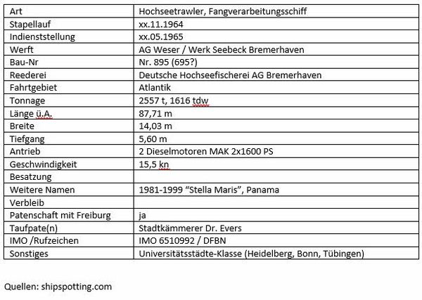 Datenblatt_Schiff-13.jpg