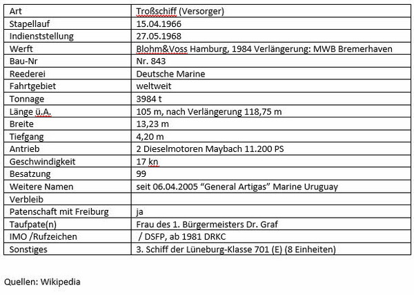 Datenblatt_Schiff-14.jpg